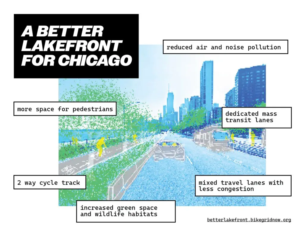 a better lakefront for chicago. reduced air and noise pollution. more space for pedestrians. dedicated mass transit lanes. 2 way cycle track. increased green space and wildlife habitats. mixed travel lanes with less congestion. betterlakefront.bikegridnow.org